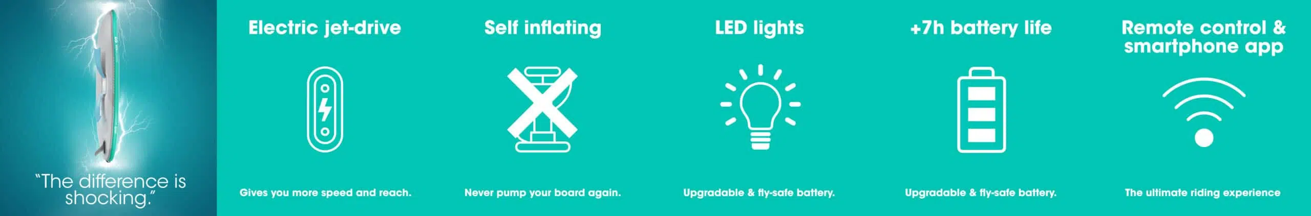 E-SUP PADDLE SIPABOARD ALLROUNDER SILVER – Image 7